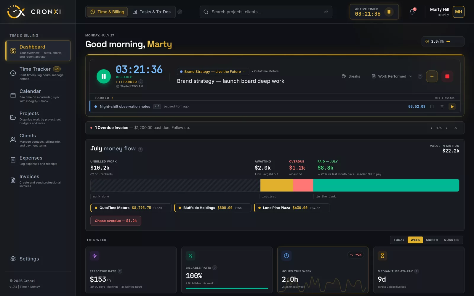 Cronxi dashboard with a running timer, July money flow totals, and an overdue invoice alert