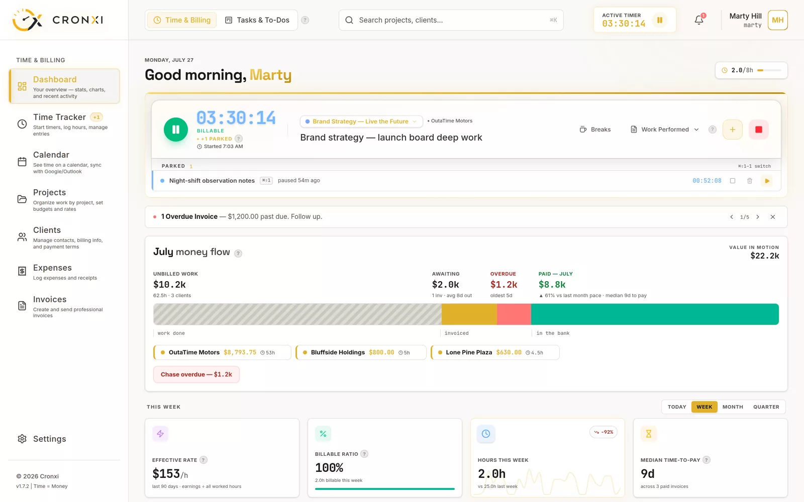 Cronxi dashboard with a running timer, July money flow totals, and an overdue invoice alert