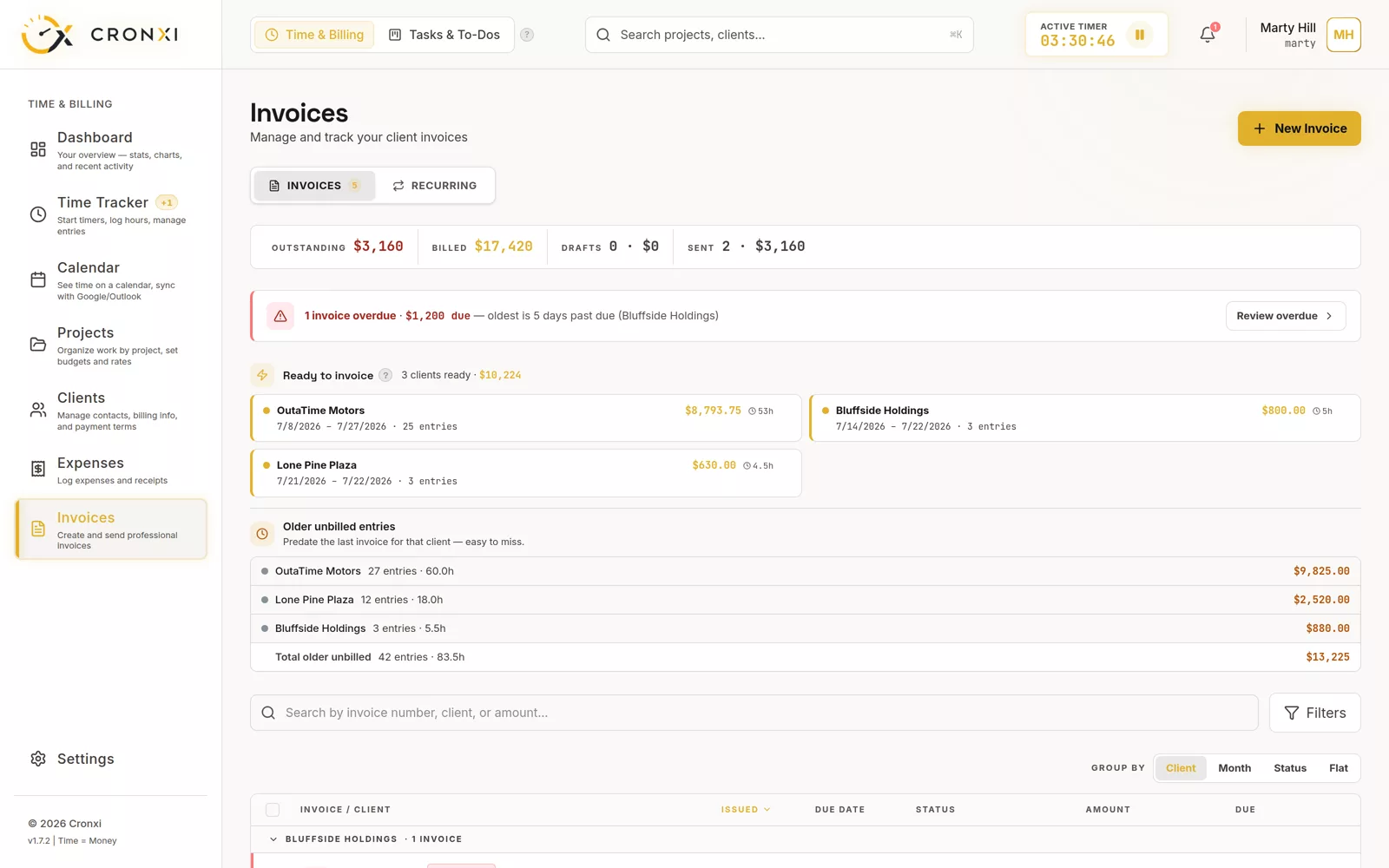 Cronxi invoices page with outstanding totals, ready-to-invoice clients, and an overdue alert